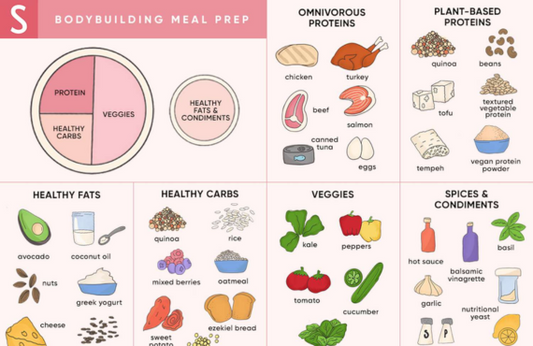 Best Bodybuilding Diet